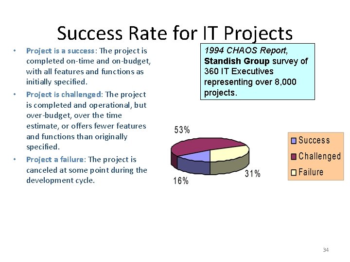  • • • Success Rate for IT Projects Project is a success: The
