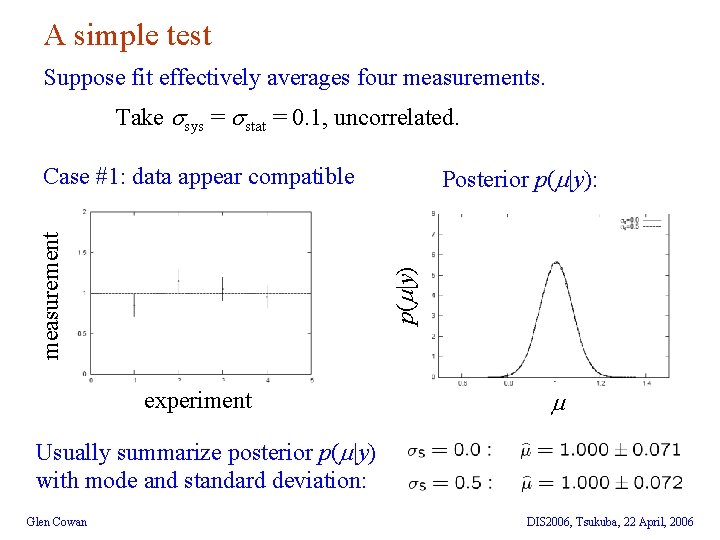 A simple test Suppose fit effectively averages four measurements. Take sys = stat =
