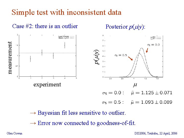 Simple test with inconsistent data Posterior p( |y): p( |y) measurement Case #2: there