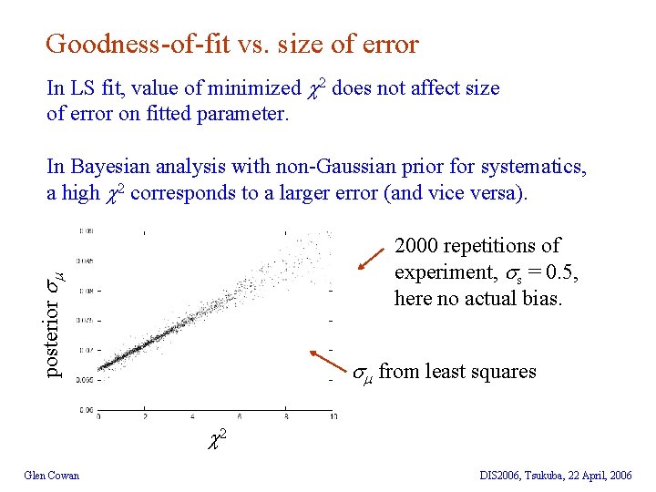 Goodness-of-fit vs. size of error In LS fit, value of minimized 2 does not
