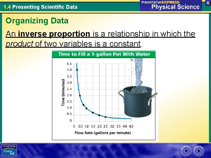 1. 4 Presenting Scientific Data Organizing Data An inverse proportion is a relationship in