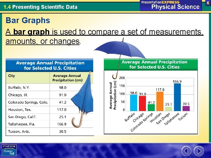 1. 4 Presenting Scientific Data Bar Graphs A bar graph is used to compare