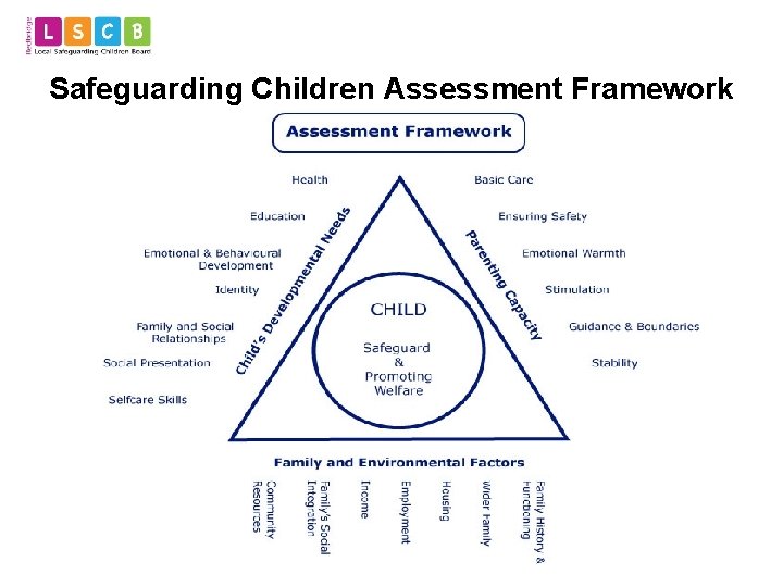 Safeguarding Children Assessment Framework 
