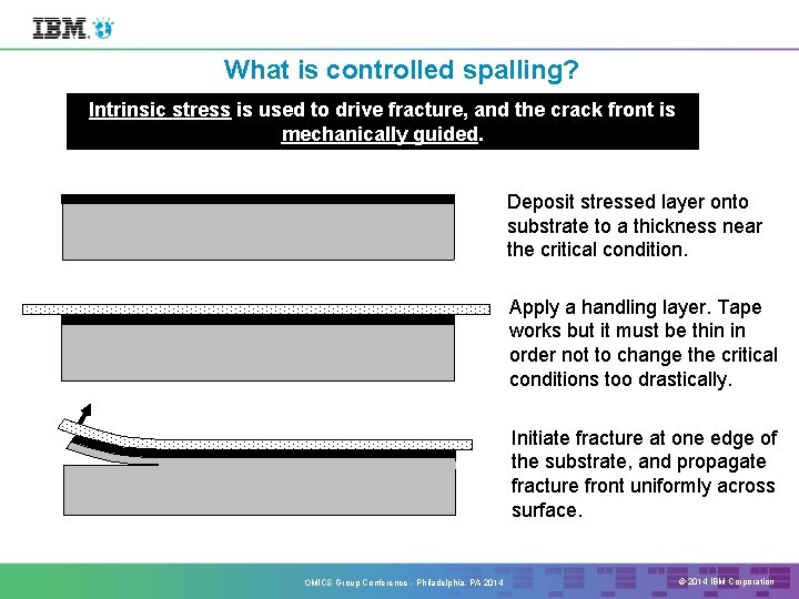 What is controlled spalling? Intrinsic stress is used to drive fracture, and the crack