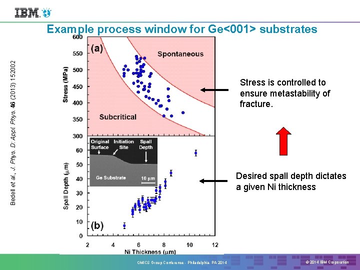 Bedell et al. , J. Phys. D: Appl. Phys. 46 (2013) 152002 Example process