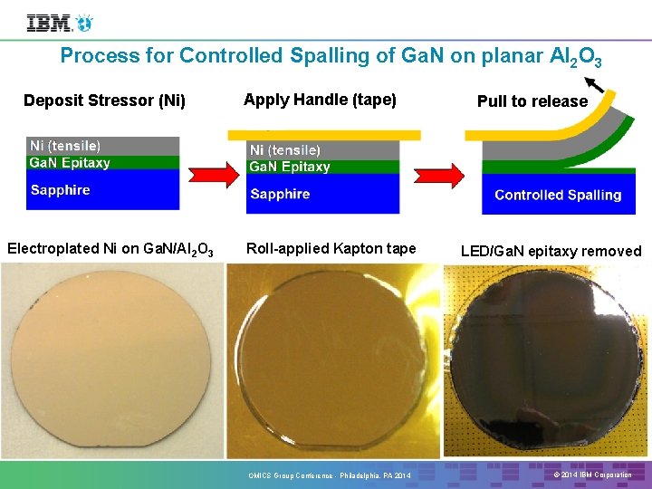 Process for Controlled Spalling of Ga. N on planar Al 2 O 3 Deposit