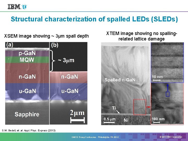 Structural characterization of spalled LEDs (SLEDs) XSEM image showing ~ 3µm spall depth XTEM