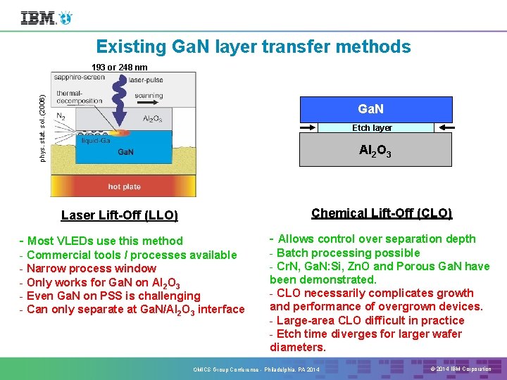 Existing Ga. N layer transfer methods phys. stat. sol. (2006) 193 or 248 nm