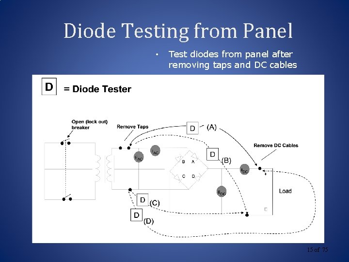 Diode Testing from Panel • Test diodes from panel after removing taps and DC