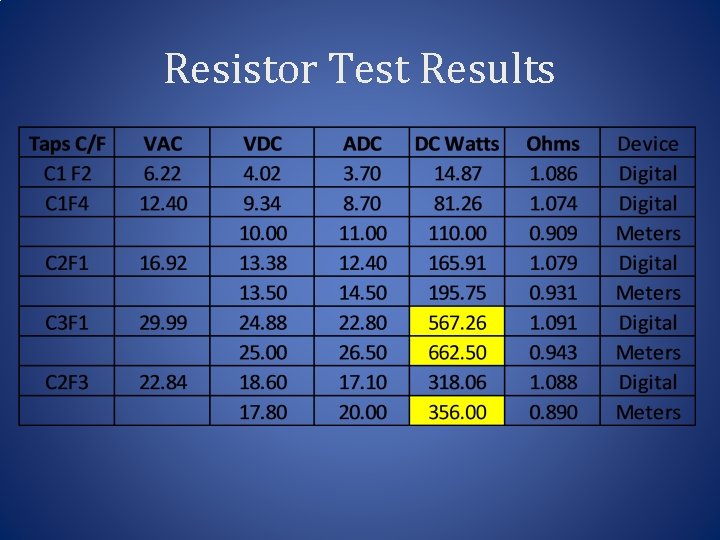 Resistor Test Results 