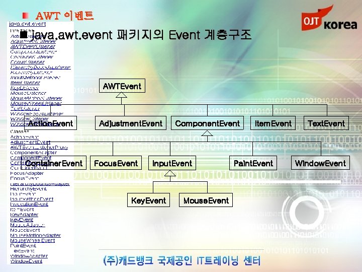 AWT 이벤트 java. awt. event 패키지의 Event 계층구조 AWTEvent Action. Event Container. Event Adjustment.