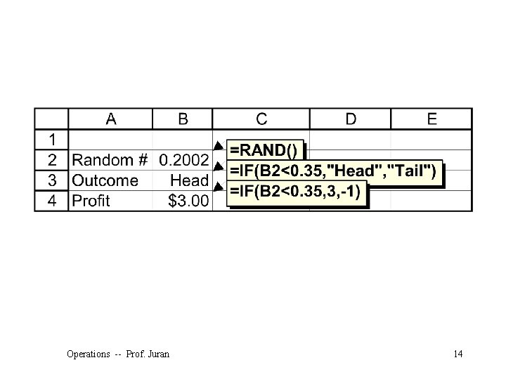 Operations -- Prof. Juran 14 ©The Mc. Graw-Hill Companies, Inc. , 2004 