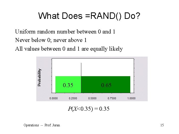 What Does =RAND() Do? Uniform random number between 0 and 1 Never below 0;
