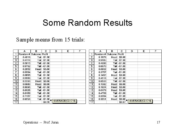 Some Random Results Sample means from 15 trials: Operations -- Prof. Juran 17 ©The
