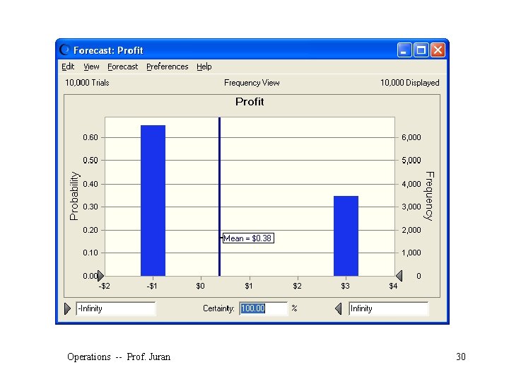 Operations -- Prof. Juran 30 ©The Mc. Graw-Hill Companies, Inc. , 2004 