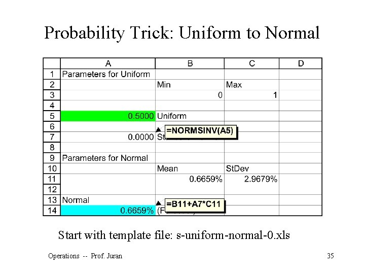Probability Trick: Uniform to Normal Start with template file: s-uniform-normal-0. xls Operations -- Prof.