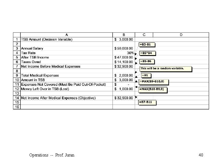 Operations -- Prof. Juran 40 ©The Mc. Graw-Hill Companies, Inc. , 2004 
