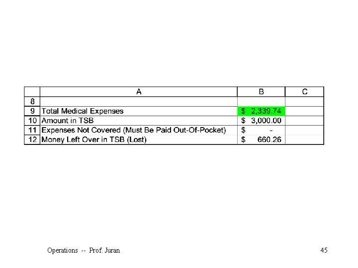 Operations -- Prof. Juran 45 ©The Mc. Graw-Hill Companies, Inc. , 2004 