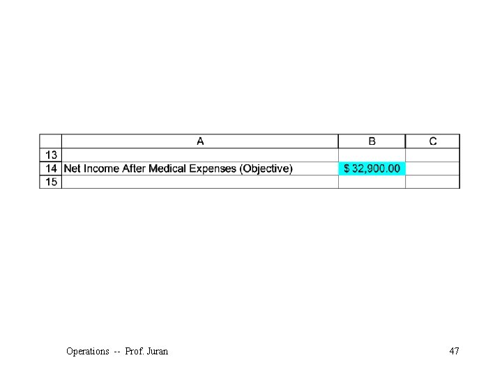 Operations -- Prof. Juran 47 ©The Mc. Graw-Hill Companies, Inc. , 2004 