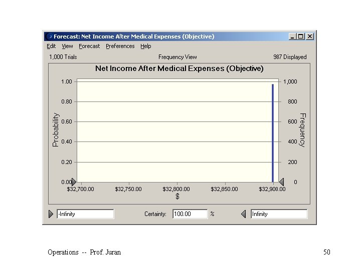 Operations -- Prof. Juran 50 ©The Mc. Graw-Hill Companies, Inc. , 2004 