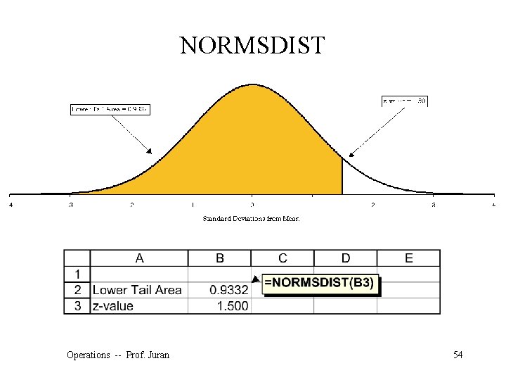 NORMSDIST Operations -- Prof. Juran 54 ©The Mc. Graw-Hill Companies, Inc. , 2004 