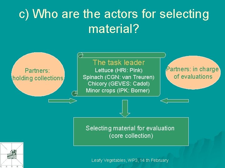 c) Who are the actors for selecting material? The task leader Partners: holding collections