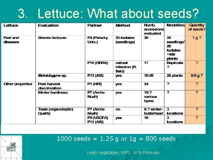 3. Lettuce: What about seeds? 1000 seeds = 1. 25 g or 1 g