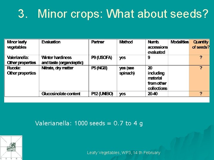3. Minor crops: What about seeds? Valerianella: 1000 seeds = 0. 7 to 4