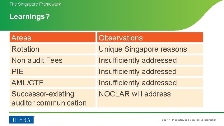 The Singapore Framework Learnings? Areas Rotation Non-audit Fees PIE Observations Unique Singapore reasons Insufficiently