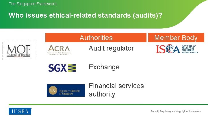 The Singapore Framework Who issues ethical-related standards (audits)? Authorities Audit regulator Member Body Exchange