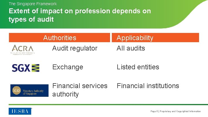 The Singapore Framework Extent of impact on profession depends on types of audit Authorities