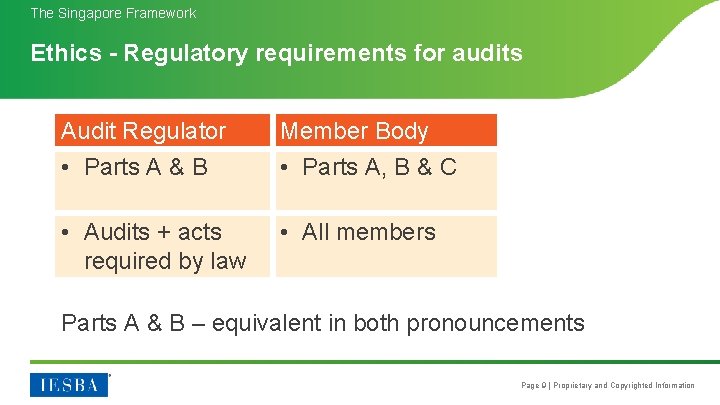 The Singapore Framework Ethics - Regulatory requirements for audits Audit Regulator • Parts A