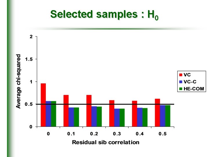Selected samples : H 0 