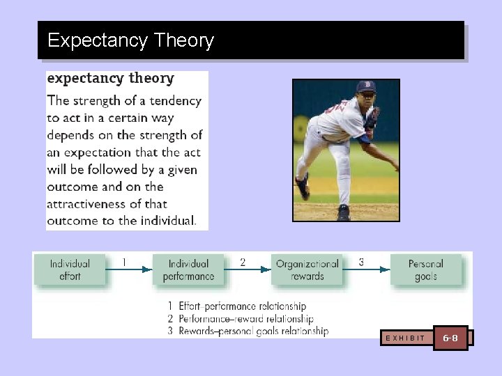 Expectancy Theory EXHIBIT 6 -8 