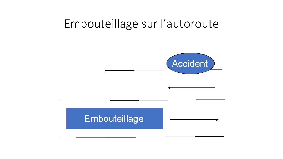 Embouteillage sur l’autoroute Accident Embouteillage 