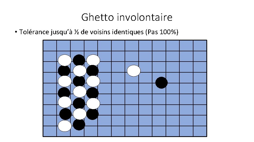 Ghetto involontaire • Tolérance jusqu’à ½ de voisins identiques (Pas 100%) 