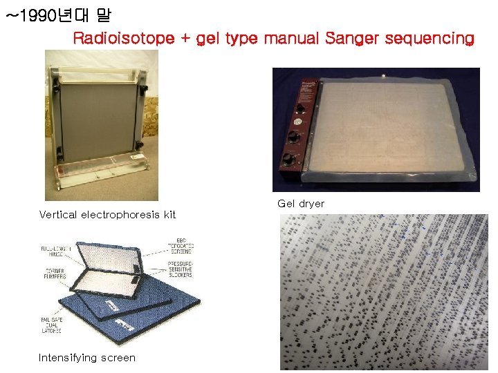~1990년대 말 Radioisotope + gel type manual Sanger sequencing Vertical electrophoresis kit Intensifying screen