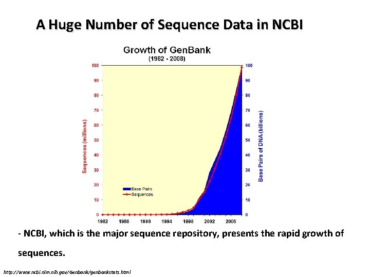 A Huge Number of Sequence Data in NCBI - NCBI, which is the major