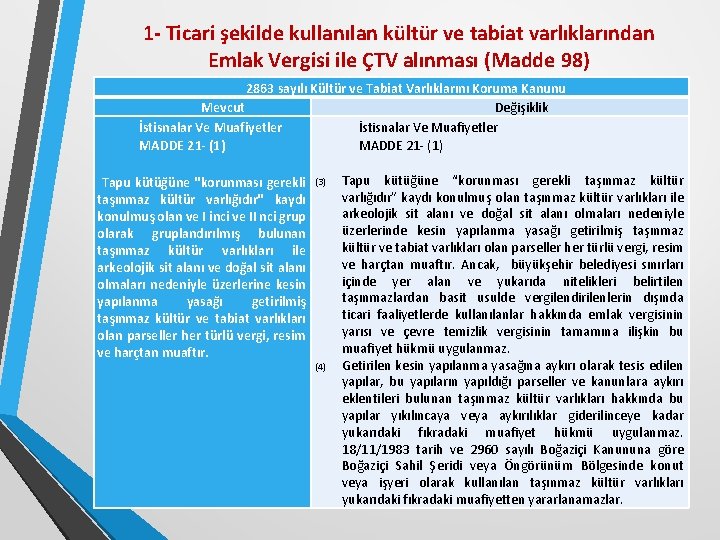 1 - Ticari şekilde kullanılan kültür ve tabiat varlıklarından Emlak Vergisi ile ÇTV alınması