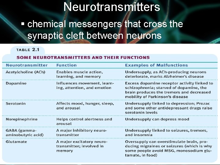 Neurotransmitters § chemical messengers that cross the synaptic cleft between neurons Neurotransmitters § chemical messengers that cross the synaptic cleft between neurons