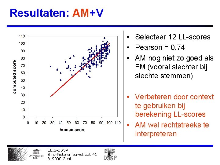 Resultaten: AM+V • Selecteer 12 LL-scores • Pearson = 0. 74 • AM nog