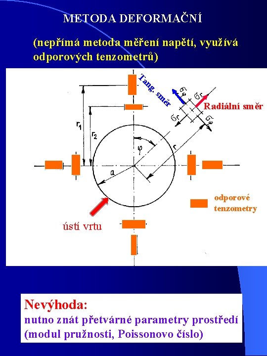 METODA DEFORMAČNÍ (nepřímá metoda měření napětí, využívá odporových tenzometrů) Ta. s ng ěr m