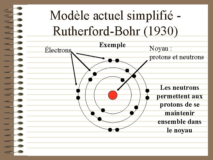 Modèle actuel simplifié Rutherford-Bohr (1930) Électrons Exemple Noyau : protons et neutrons Les neutrons