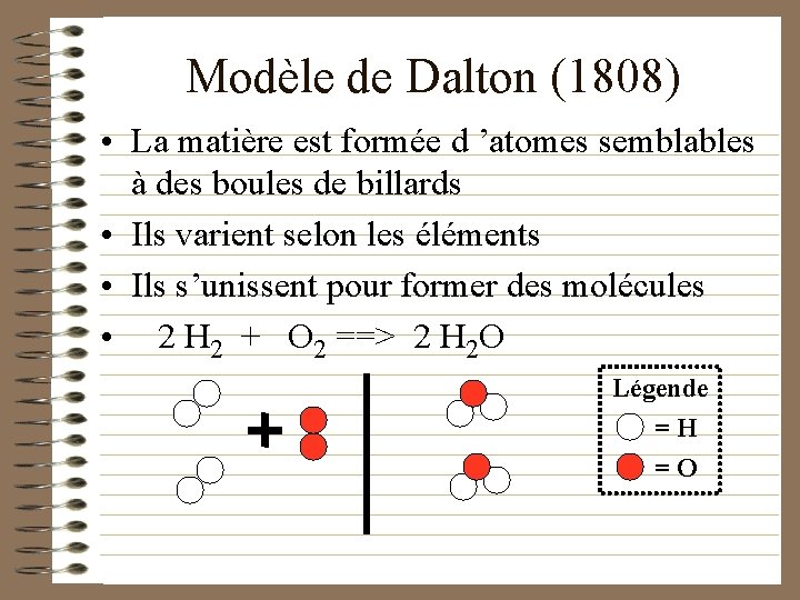 Modèle de Dalton (1808) • La matière est formée d ’atomes semblables à des