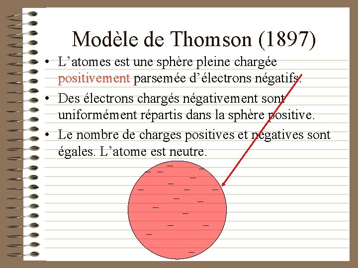Modèle de Thomson (1897) • L’atomes est une sphère pleine chargée positivement parsemée d’électrons