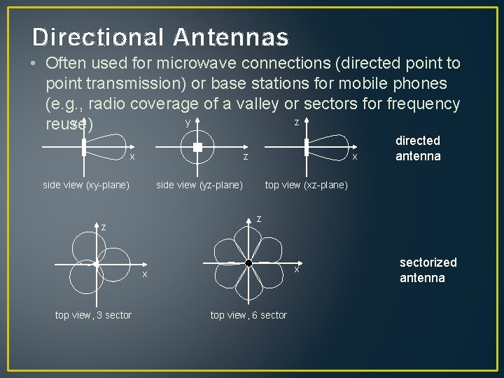 Directional Antennas • Often used for microwave connections (directed point to point transmission) or