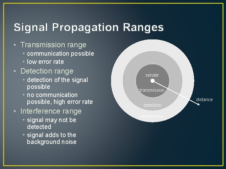 Signal Propagation Ranges • Transmission range • communication possible • low error rate •