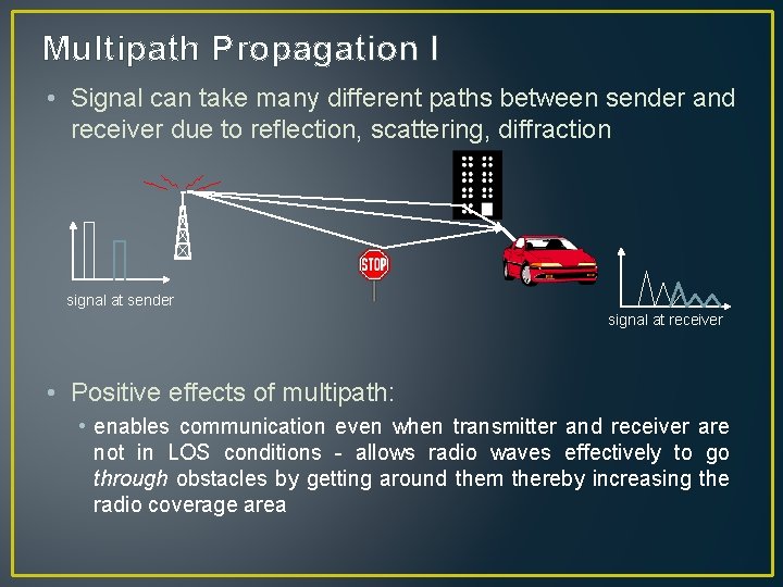 Multipath Propagation I • Signal can take many different paths between sender and receiver