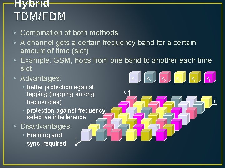 Hybrid TDM/FDM • Combination of both methods • A channel gets a certain frequency