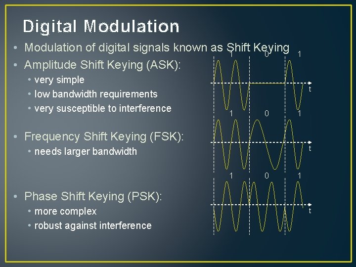 Digital Modulation • Modulation of digital signals known as Shift Keying 1 0 •
